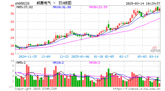 威腾电气