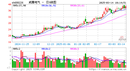 威腾电气