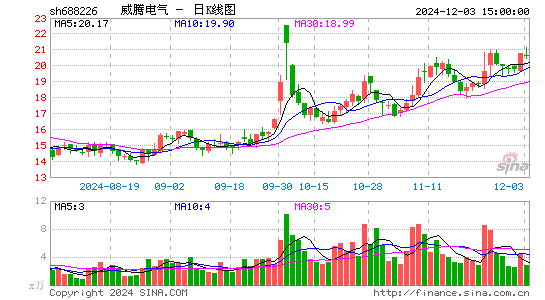 威腾电气