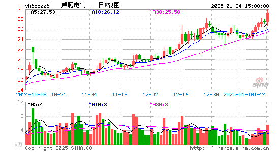 威腾电气