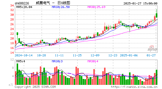 威腾电气