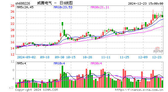 威腾电气