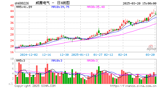 威腾电气