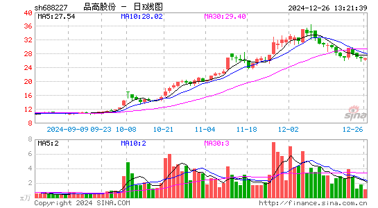 品高股份