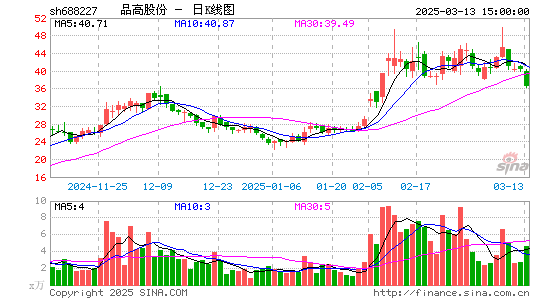 品高股份