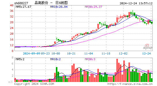 品高股份