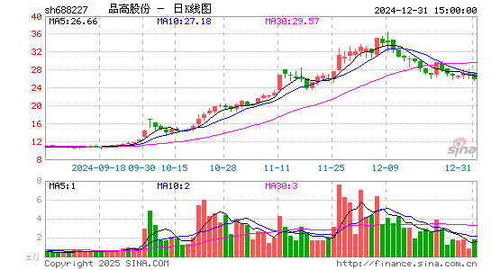 品高股份