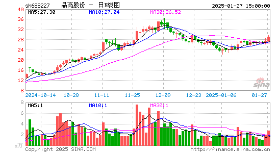 品高股份