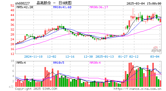 品高股份