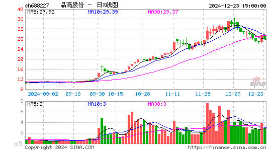 品高股份