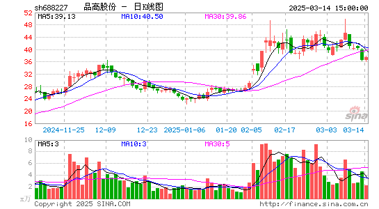 品高股份