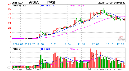 品高股份