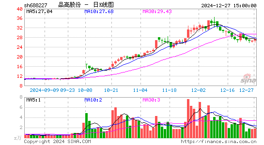 品高股份