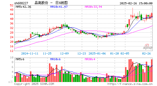 品高股份