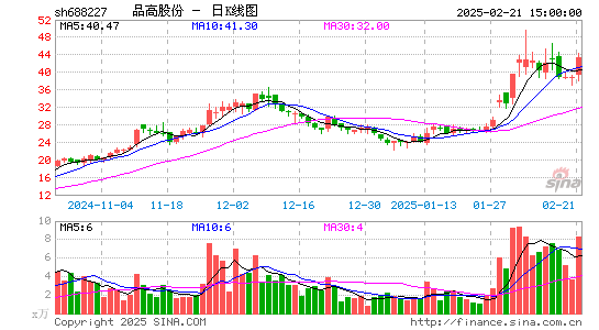 品高股份