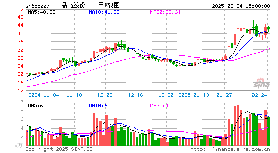 品高股份