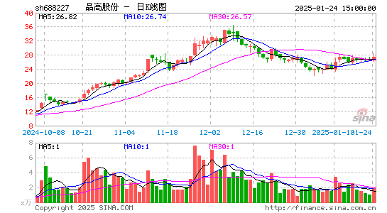 品高股份