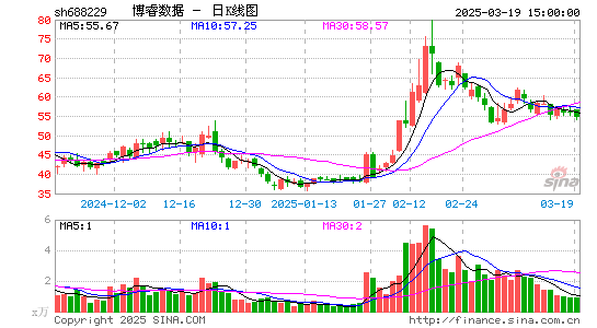 博睿数据