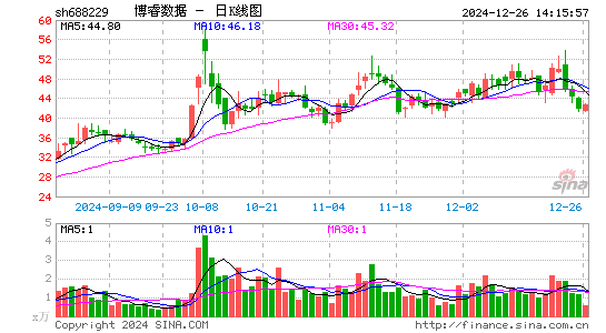 博睿数据