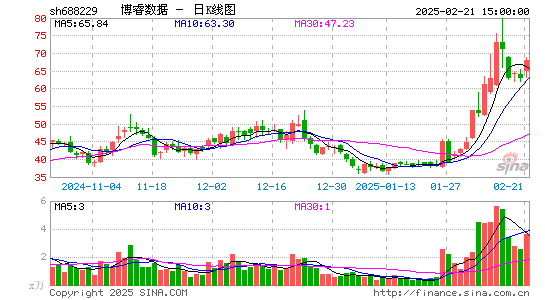 博睿数据