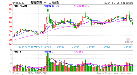 博睿数据