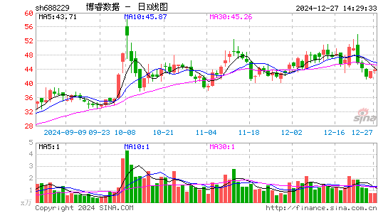 博睿数据