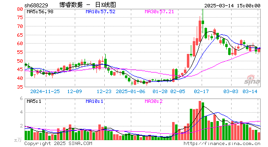 博睿数据