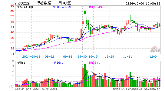 博睿数据