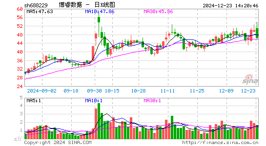 博睿数据