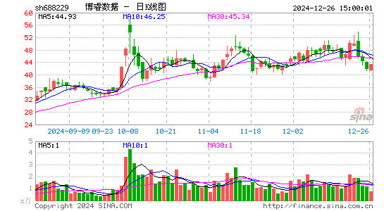 博睿数据