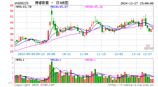 博睿数据