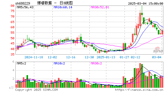 博睿数据