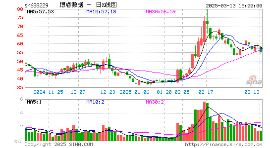 博睿数据