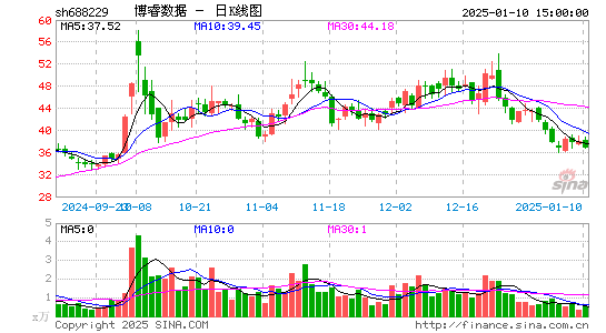 博睿数据