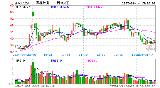 博睿数据