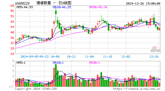 博睿数据