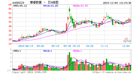 博睿数据