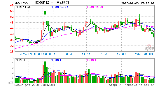 博睿数据