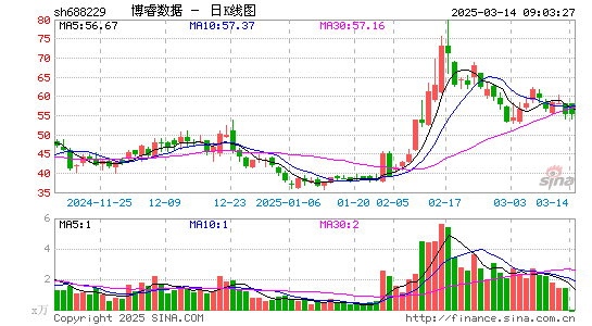 博睿数据