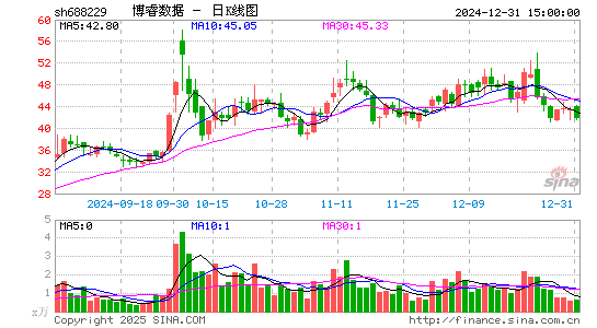 博睿数据