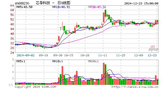 芯导科技