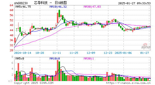 芯导科技