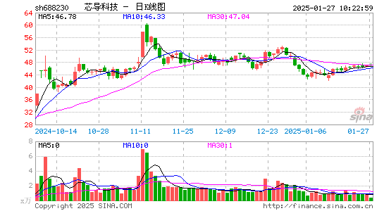 芯导科技