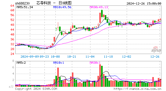 芯导科技