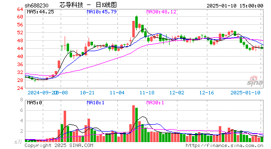 芯导科技