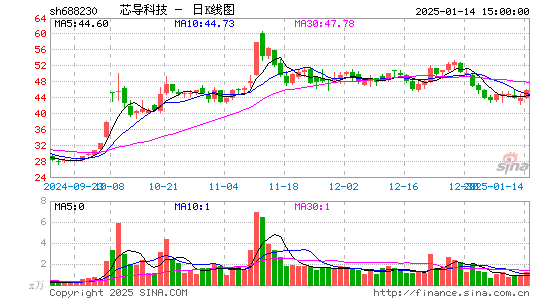 芯导科技