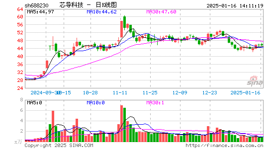 芯导科技