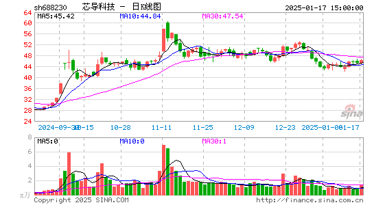 芯导科技