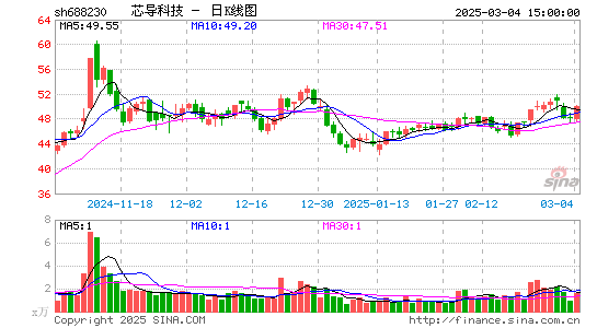 芯导科技