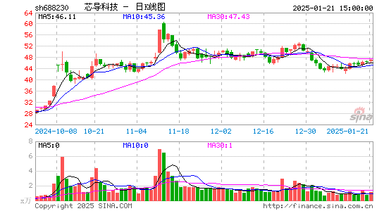 芯导科技